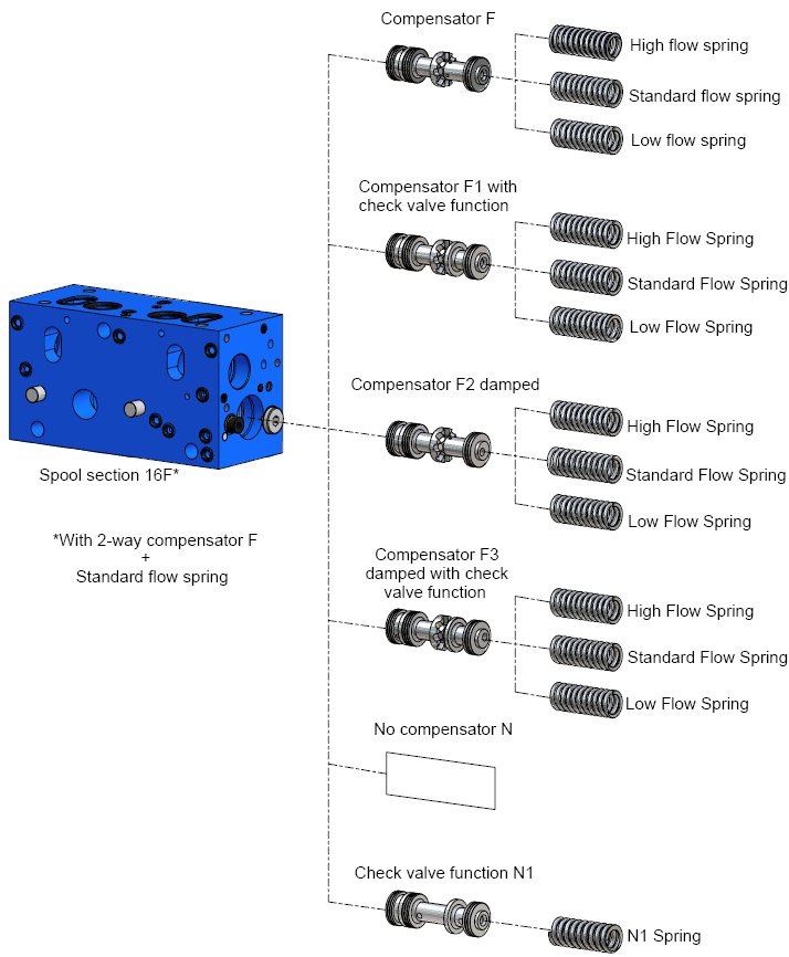 DIY hydraulicsDIY hydraulics Process Online